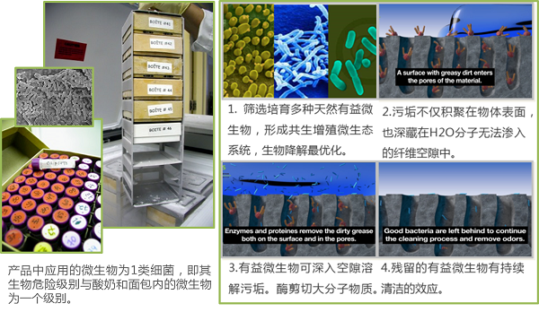 生物技术型环保浑洗剂干净道理 69655.com